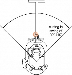 Угол поворота ручного трубореза для стальных труб с хомутной защелкой Kern H2S